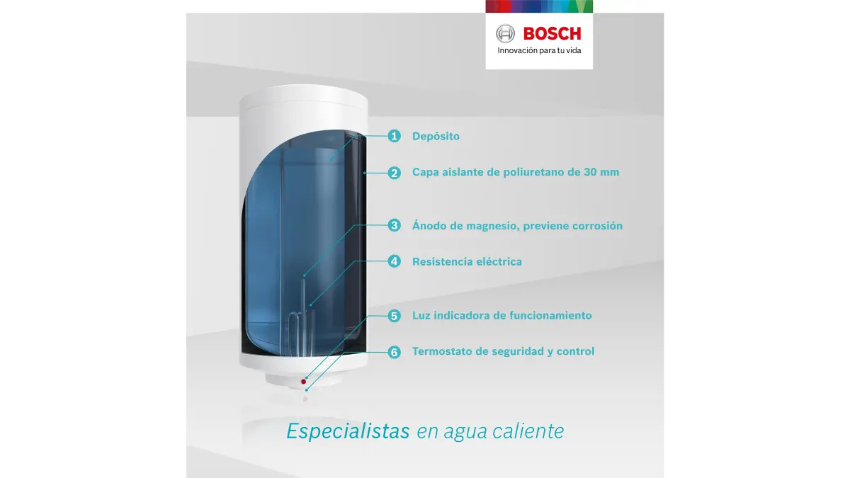 Calentador De Acumulación 100 Litros Bosch Thermotank Tronic 2000 T - Imagen 3